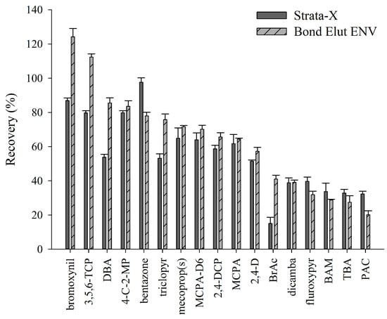 Molecules 19 20627 g001 550