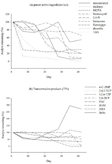 Molecules 19 20627 g002 550