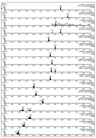 Molecules 19 20627 g003 550