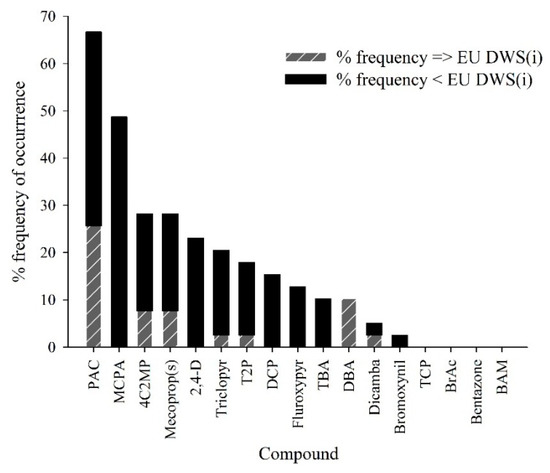 Molecules 19 20627 g004 550