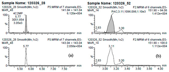 Molecules 19 20627 g005 550