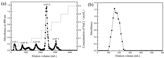 Molecules 19 20675 g001 550