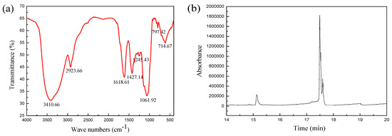 Molecules 19 20675 g002 550