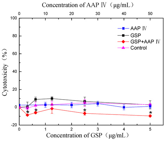 Molecules 19 20675 g003 550