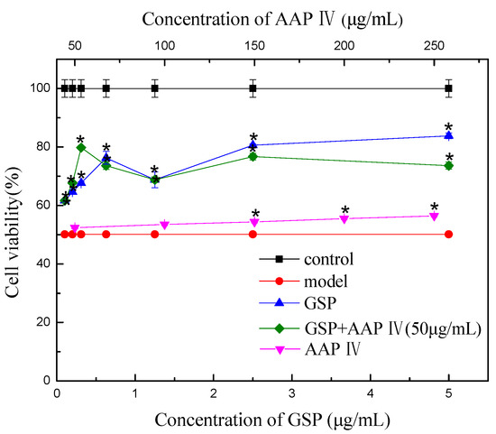 Molecules 19 20675 g004 550