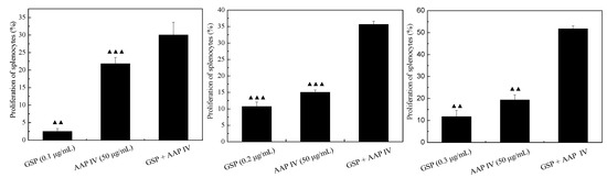 Molecules 19 20675 g005 550