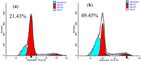 Molecules 19 20675 g006a 550
