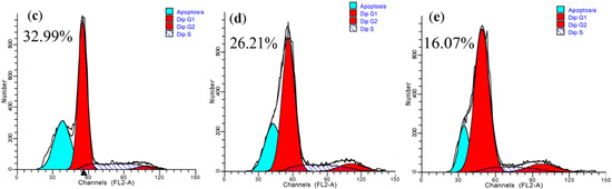 Molecules 19 20675 g006b 550