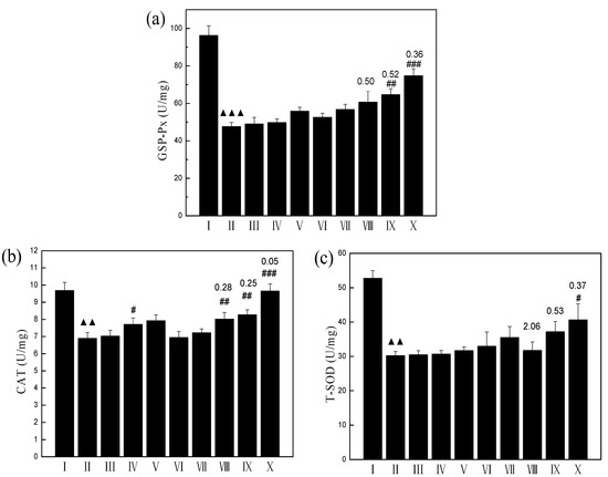 Molecules 19 20675 g007 550