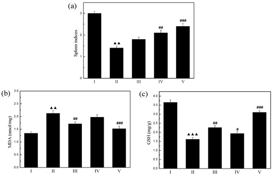 Molecules 19 20675 g008 550