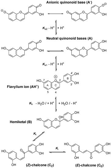Molecules 19 20709 g001 550