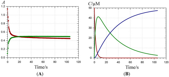 Molecules 19 20709 g002 550