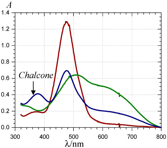 Molecules 19 20709 g003 550