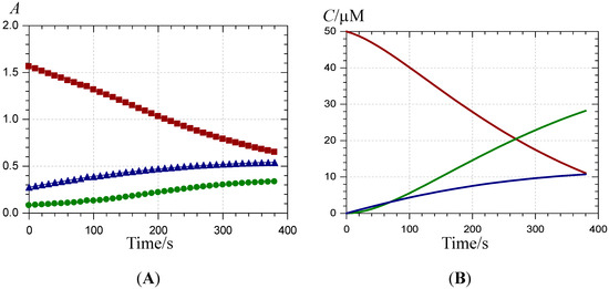 Molecules 19 20709 g004 550