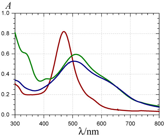 Molecules 19 20709 g005 550