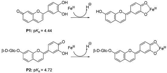 Molecules 19 20709 g006 550