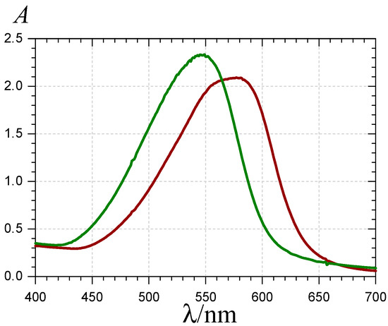 Molecules 19 20709 g007 550