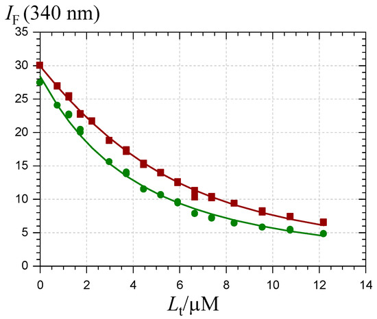 Molecules 19 20709 g008 550