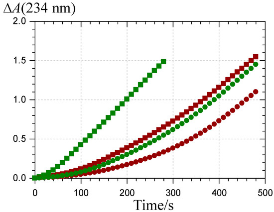 Molecules 19 20709 g009 550