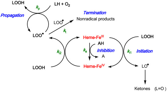 Molecules 19 20709 g010 550