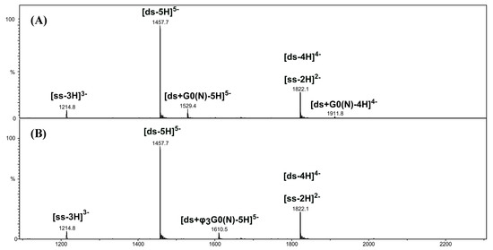 Molecules 19 20731 g003 550