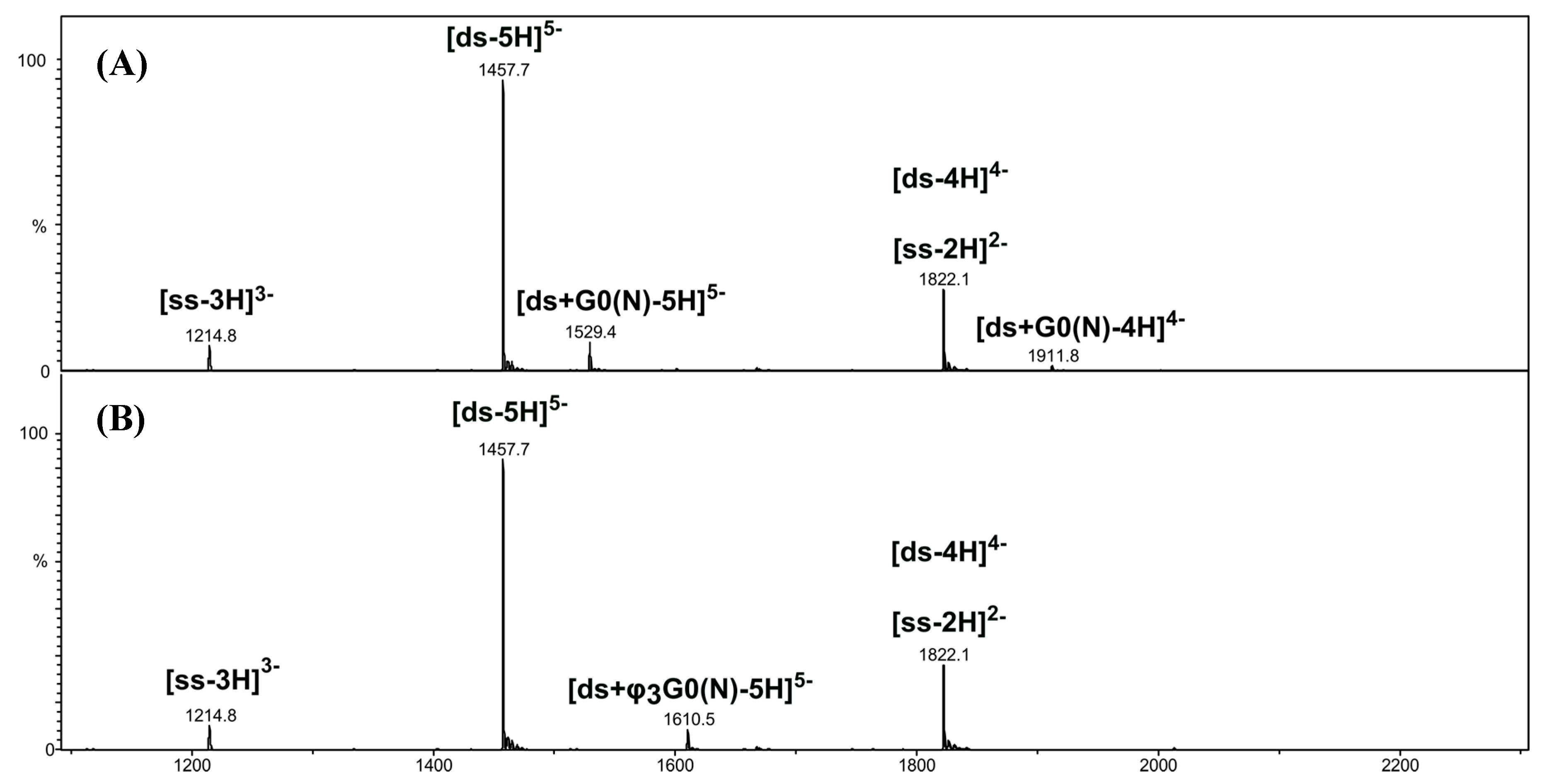 Molecules 19 20731 g003