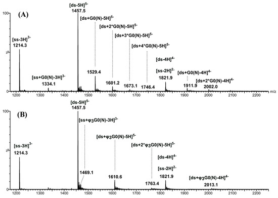 Molecules 19 20731 g004 550