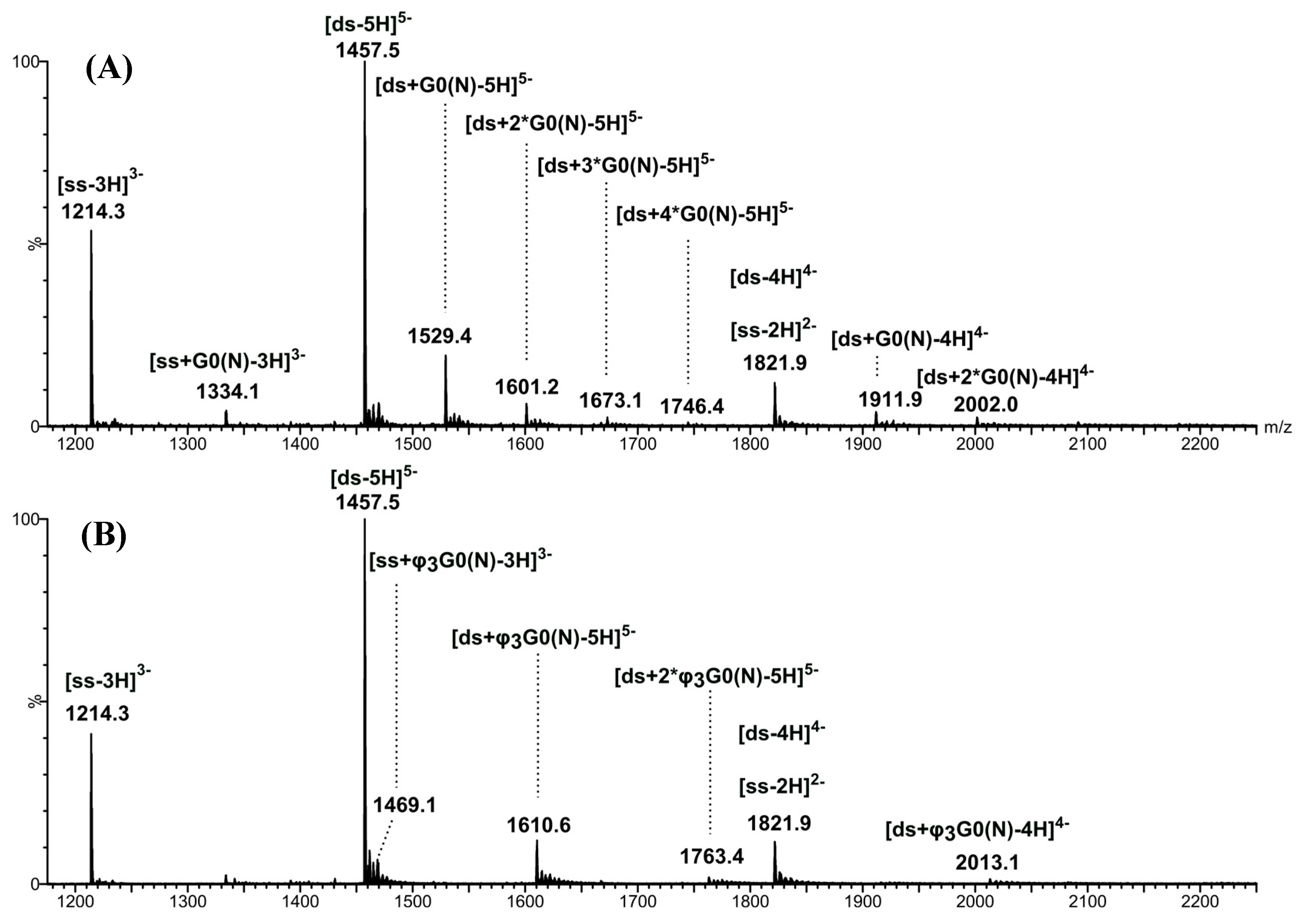 Molecules 19 20731 g004
