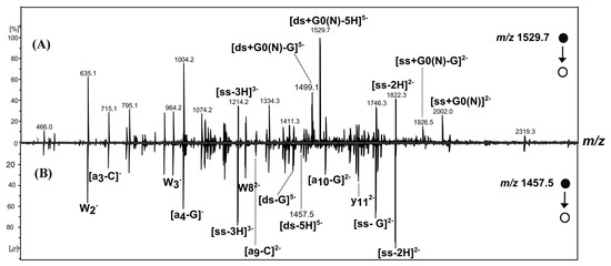 Molecules 19 20731 g006 550