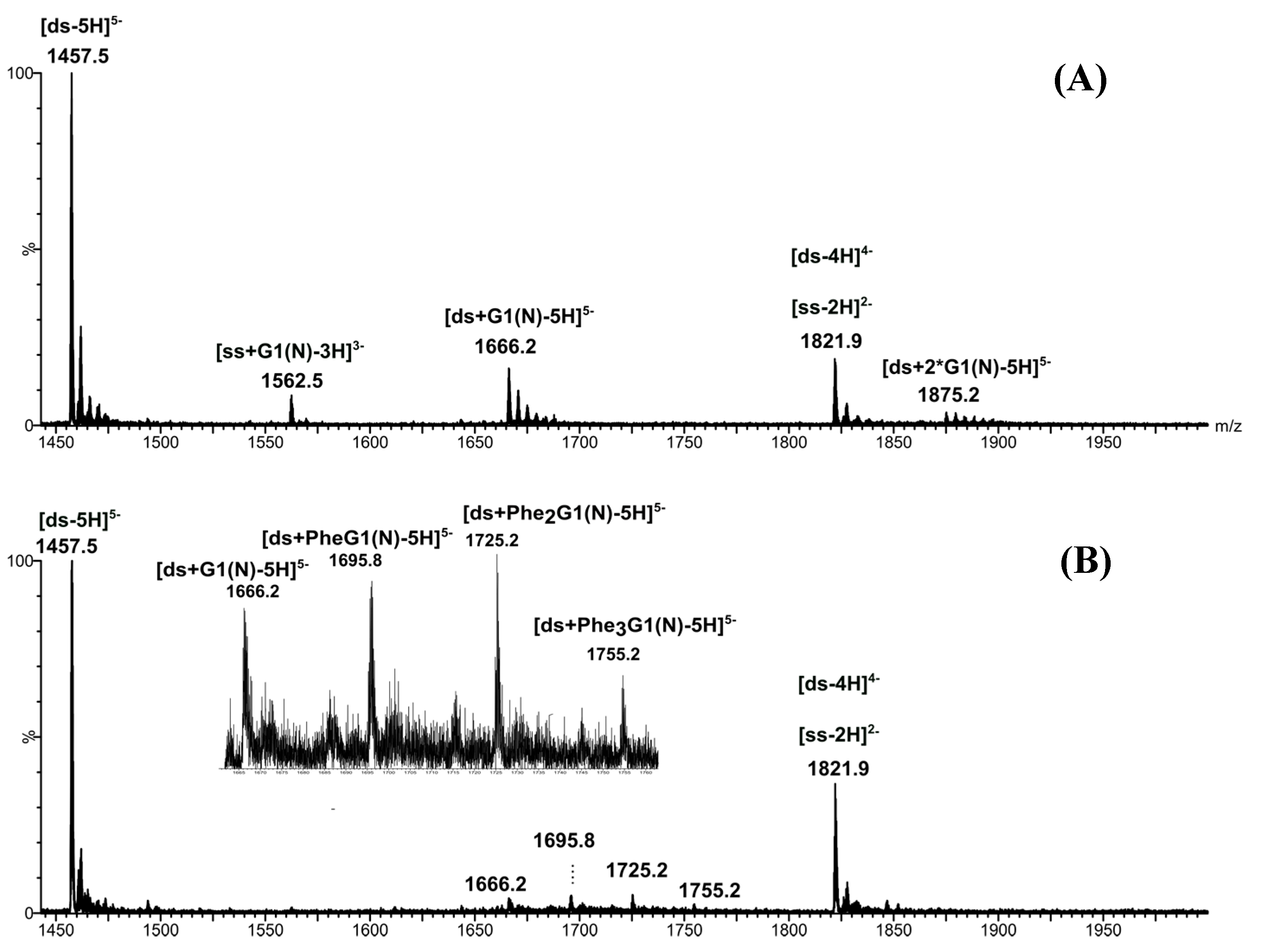 Molecules 19 20731 g008