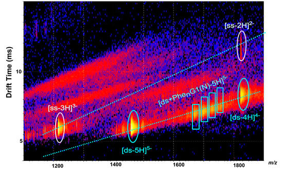 Molecules 19 20731 g009 550