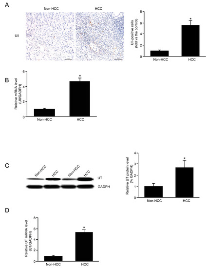 Molecules 19 20768 g002 550