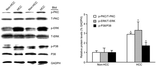 Molecules 19 20768 g003 550