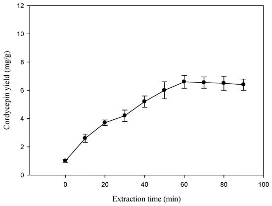 Molecules 19 20808 g002 550