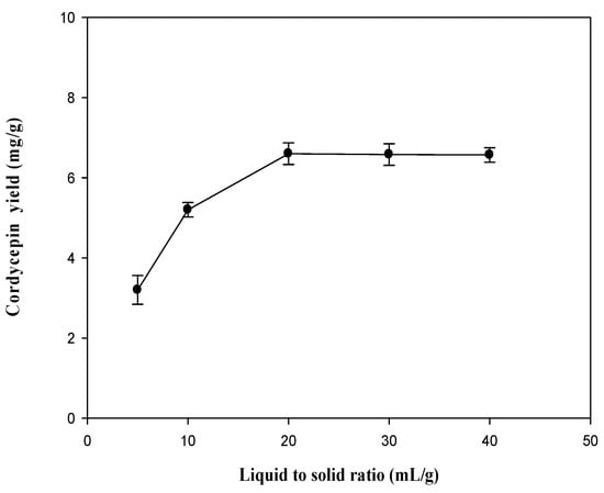 Molecules 19 20808 g005 550