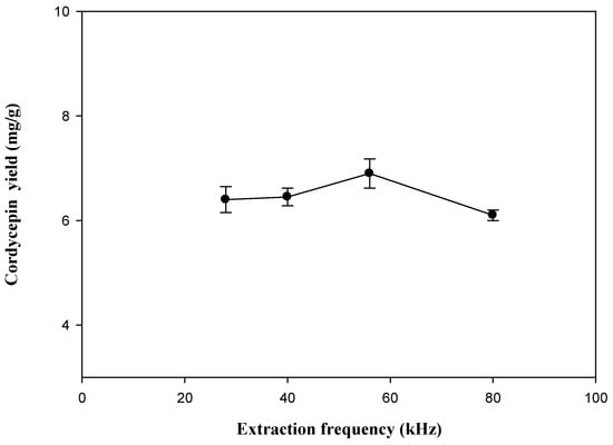 Molecules 19 20808 g006 550