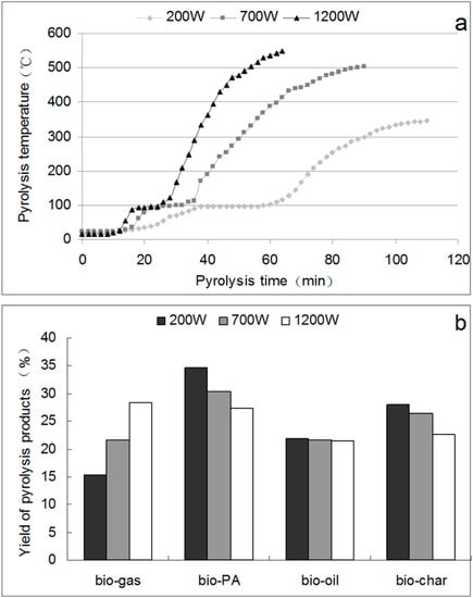 Molecules 19 20821 g001 550