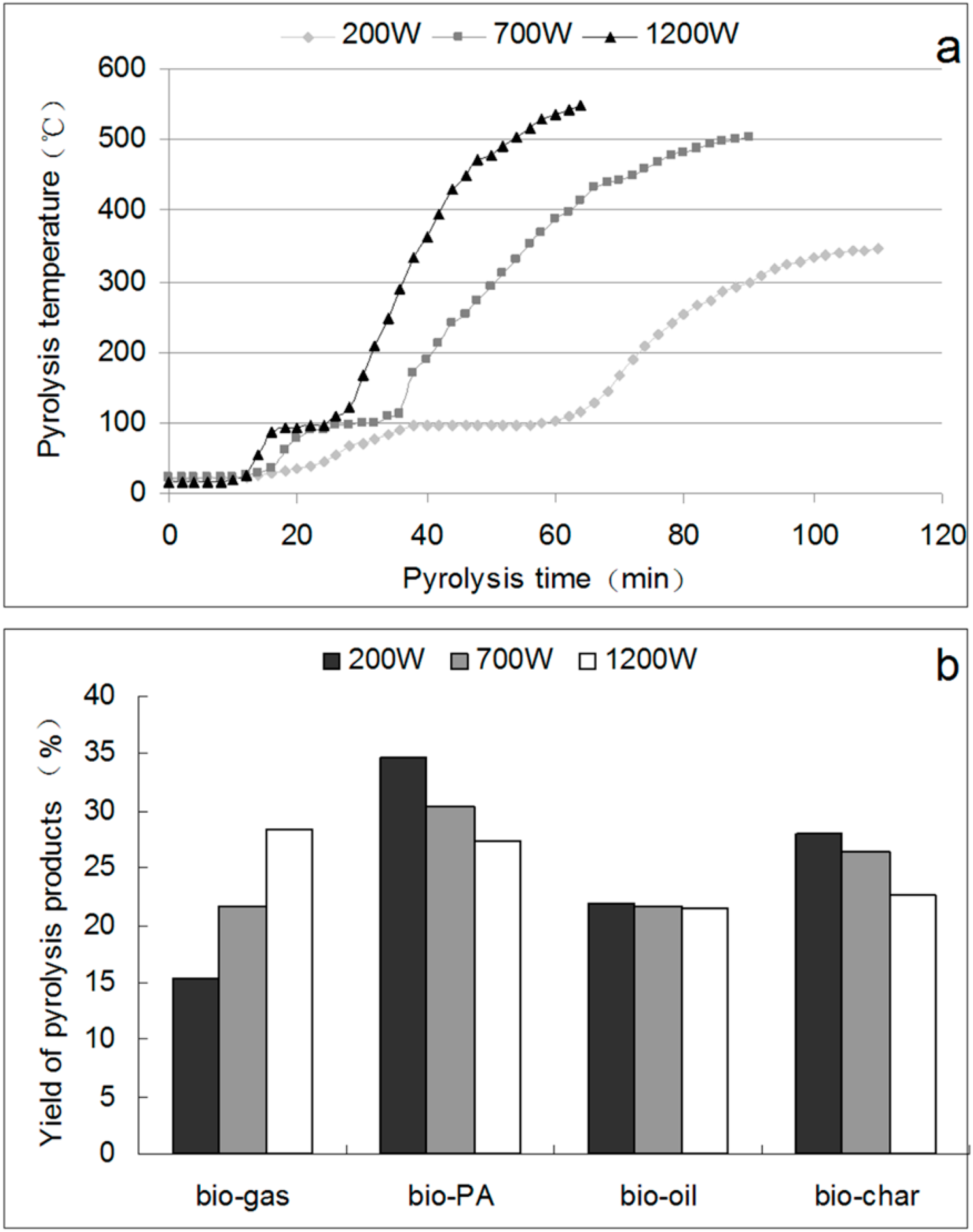 Molecules 19 20821 g001