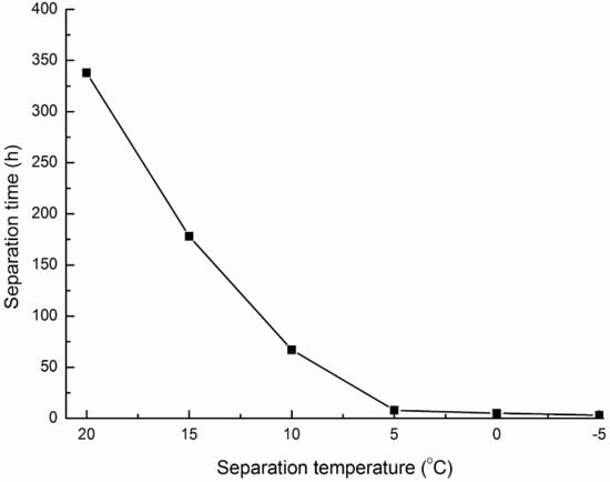 Molecules 19 20821 g002 550