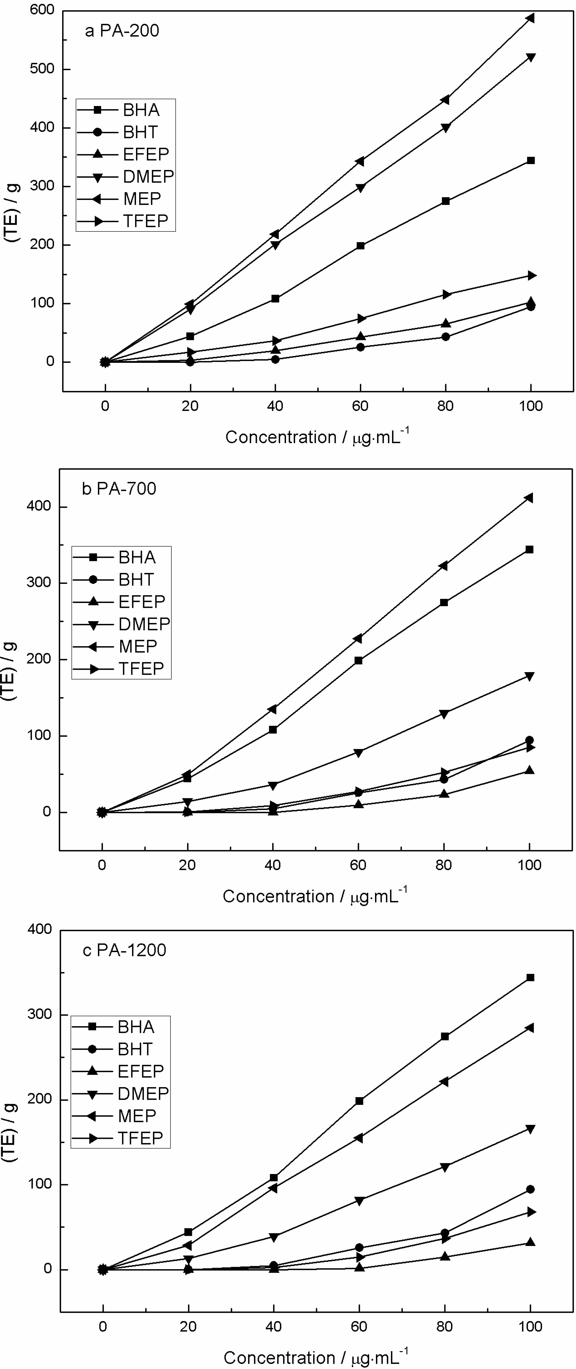 Molecules 19 20821 g003