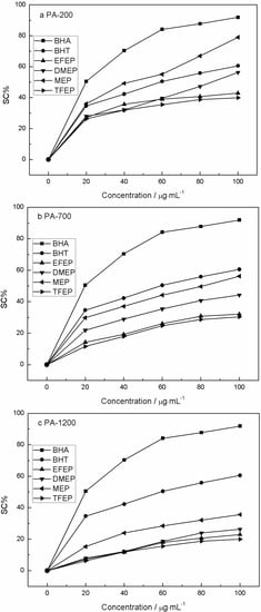 Molecules 19 20821 g004 550