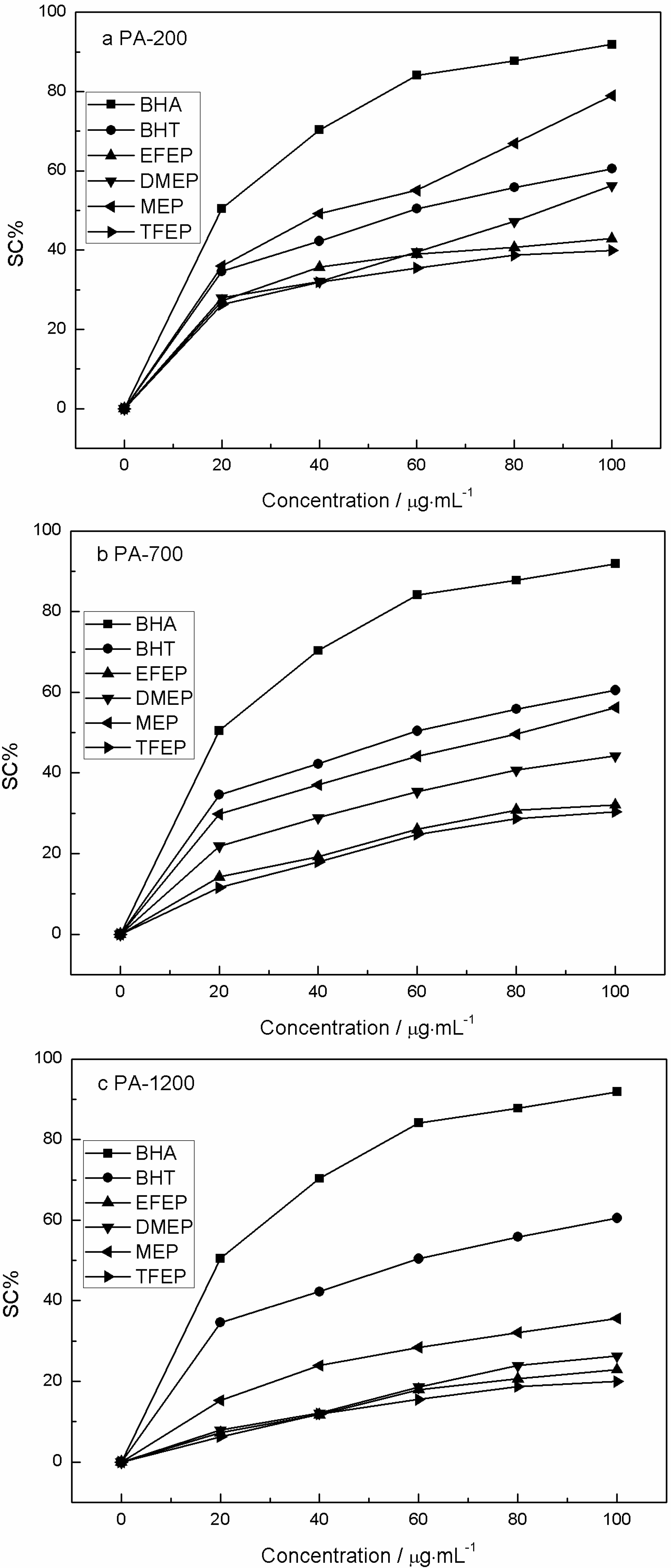 Molecules 19 20821 g004