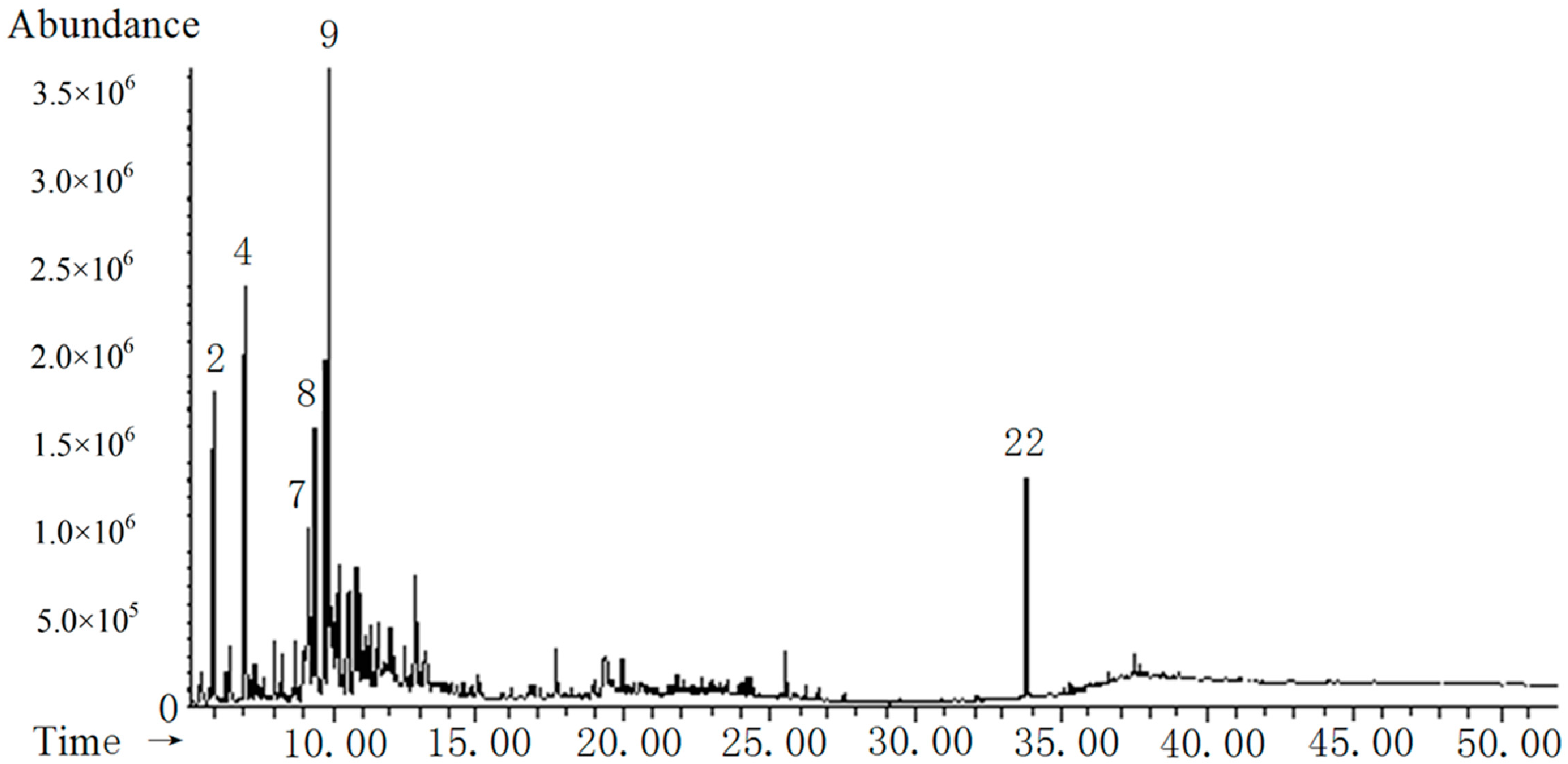 Molecules 19 20821 g005a
