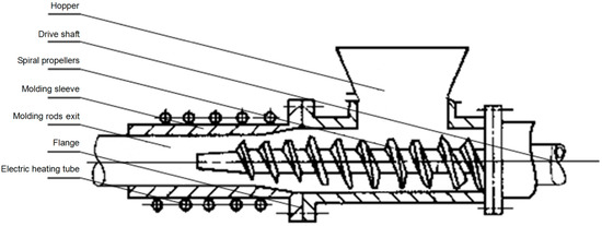 Molecules 19 20821 g006 550