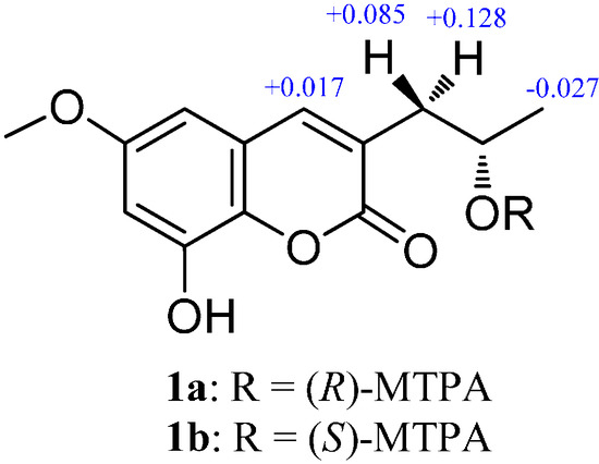 Molecules 19 20880 g003 550