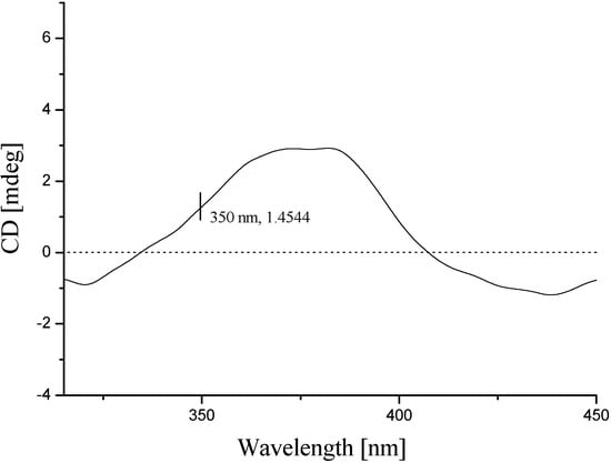 Molecules 19 20880 g004 550