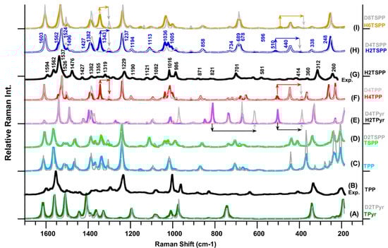 Molecules 19 20988 g002 550