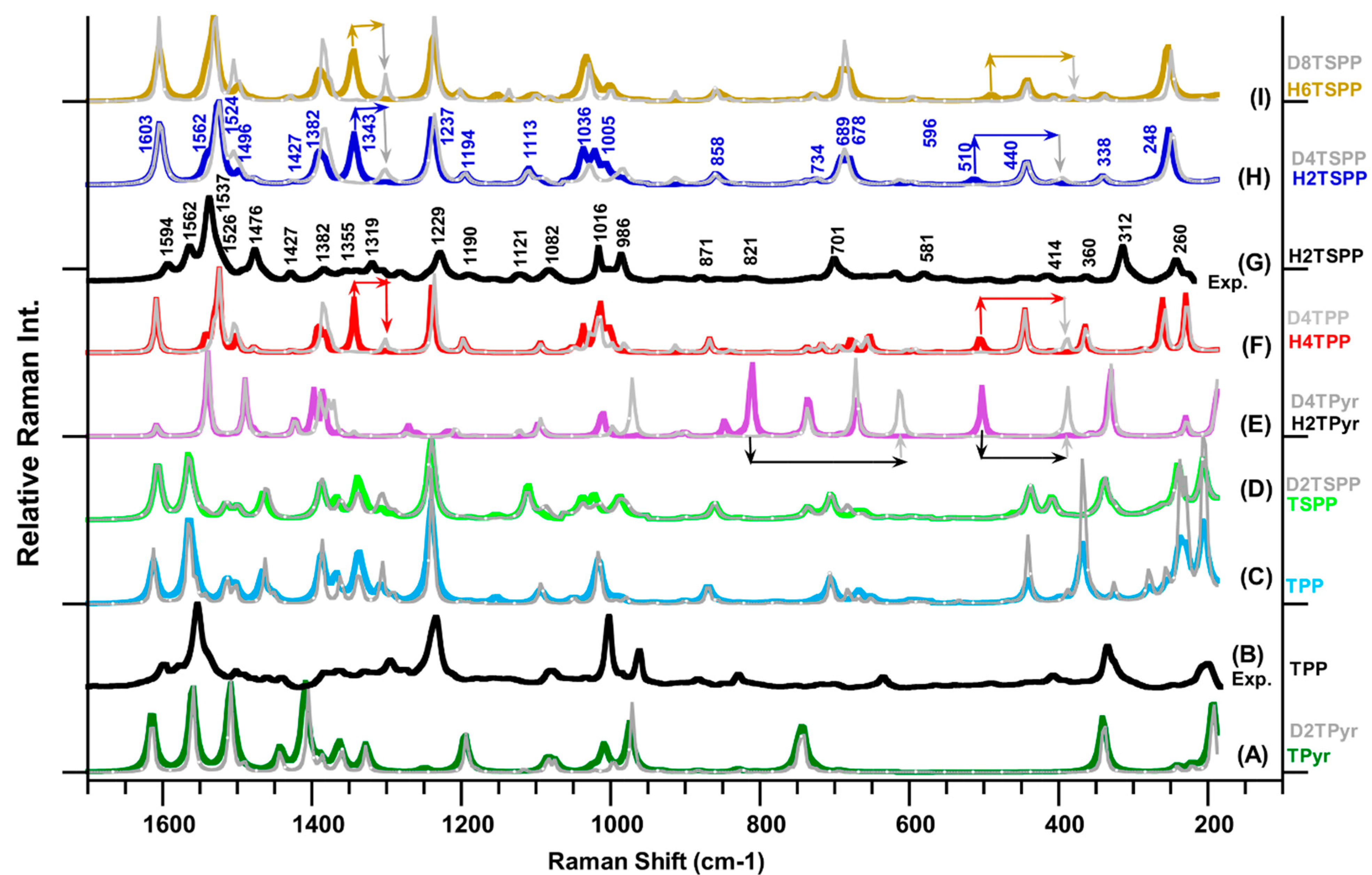 Molecules 19 20988 g002