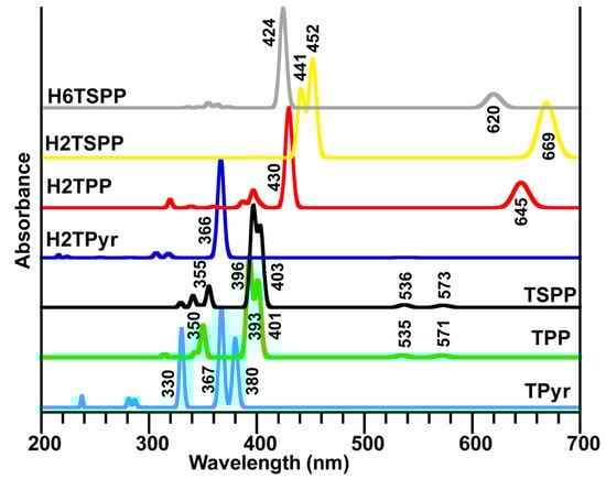 Molecules 19 20988 g005 550
