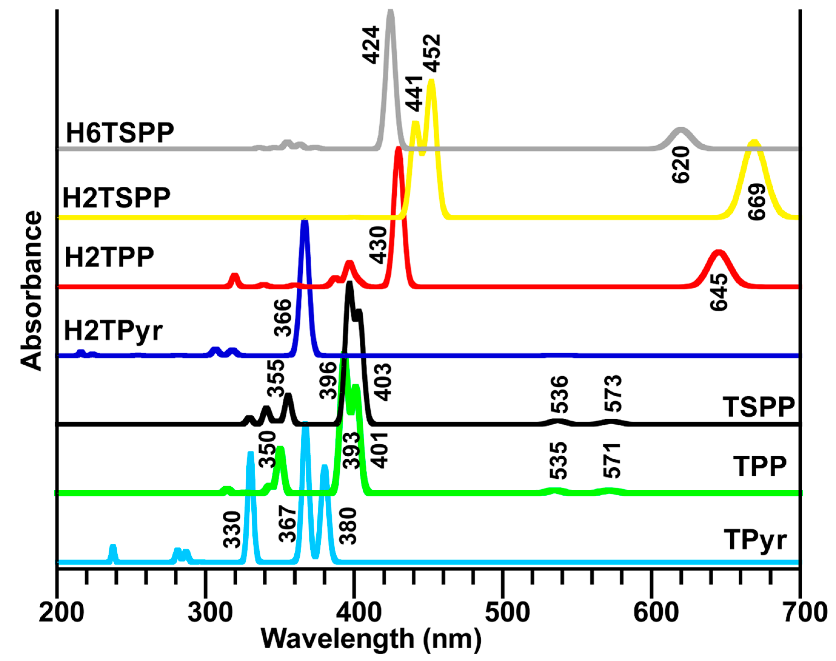 Molecules 19 20988 g005